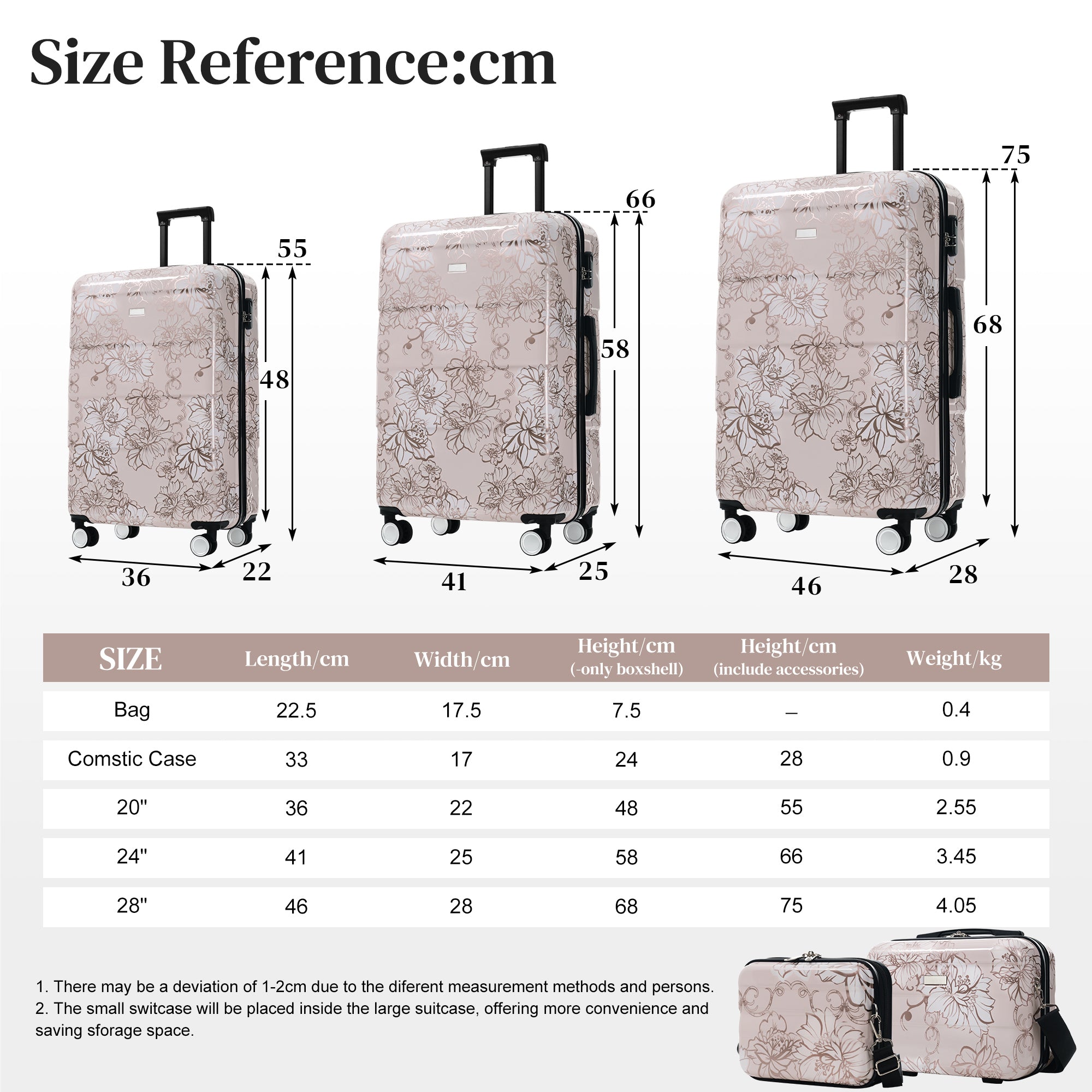 GigaTech 5-Piece PC+ABS Hardside Luggage Set