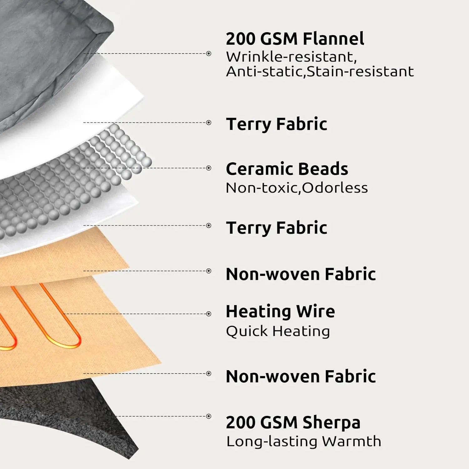 Sherpa Fleece Electric Heated Weighted Blanket 15 lbs